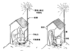 我們的祖先是怎么認(rèn)識雷電的？-原來有這種說法(連載2)
