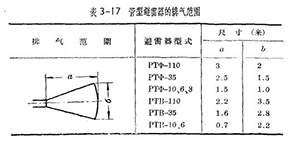 管型避雷器和保護(hù)間隙-管型避雷器的安裝、運(yùn)行和檢修(連載1)【易造防雷】