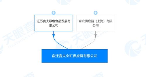 江蘇賽夫成立供應(yīng)鏈公司 劉強(qiáng)東與章澤天共同持股，聚焦信息技術(shù)咨詢服務(wù)