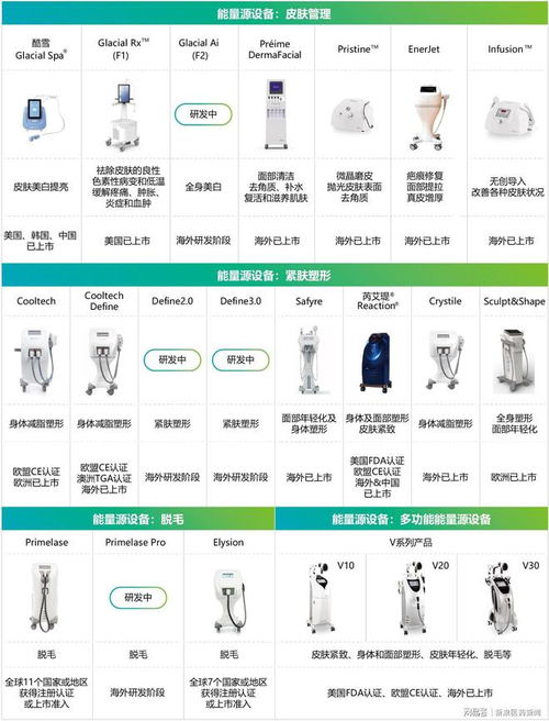 377億元營收創歷史新高，華東醫藥國際化與創新轉型雙輪驅動